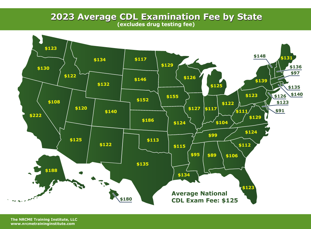 2023 Average CDL Exam Fees – NRCME Training Institute